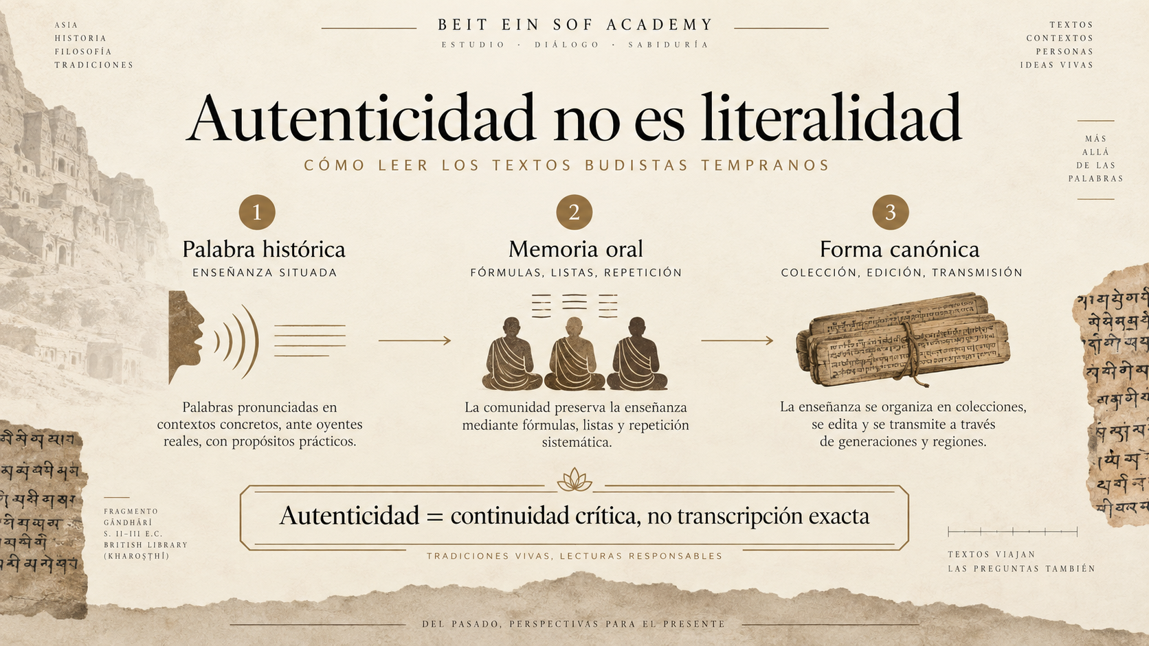 Composición editorial sobre la autenticidad de los textos budistas tempranos como continuidad crítica y no como literalidad absoluta.
